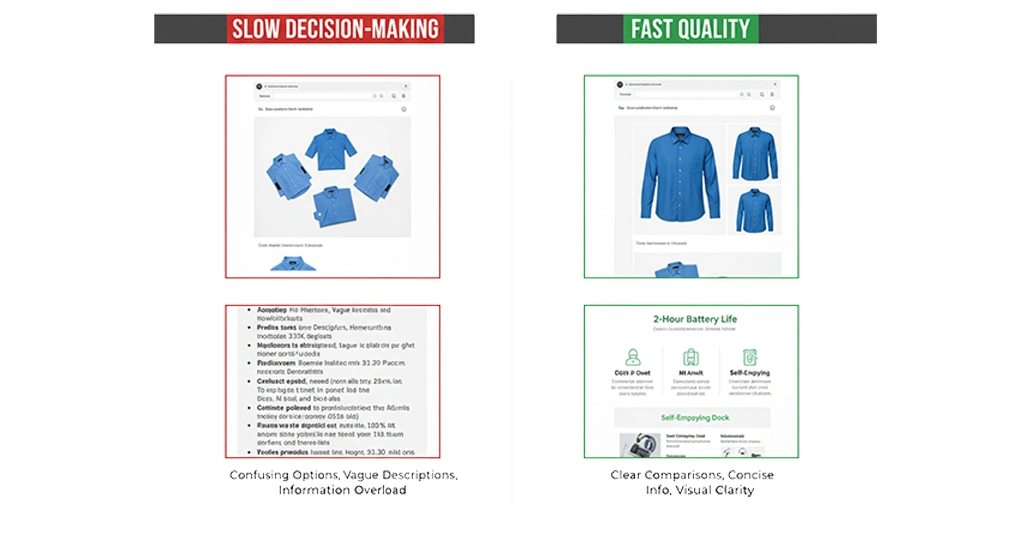 Faster Decision-Making for Shoppers