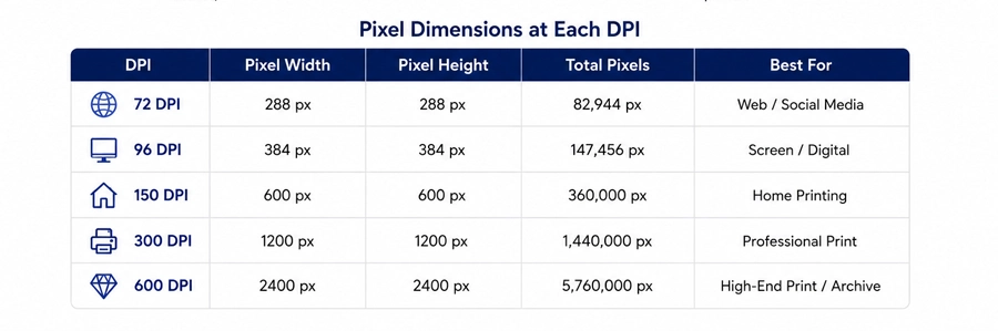 4×4 Photo Size in Pixels